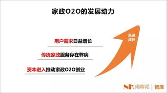 2015年家政O2O行业分析报告 家政服务